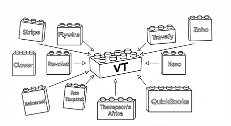 Workflow Image